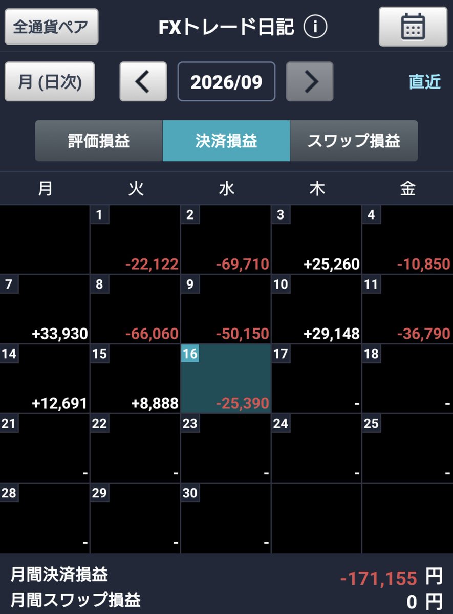 rakudafx's tweet photo. もうめちゃめちゃや https://t.co/dZagLAbYId
