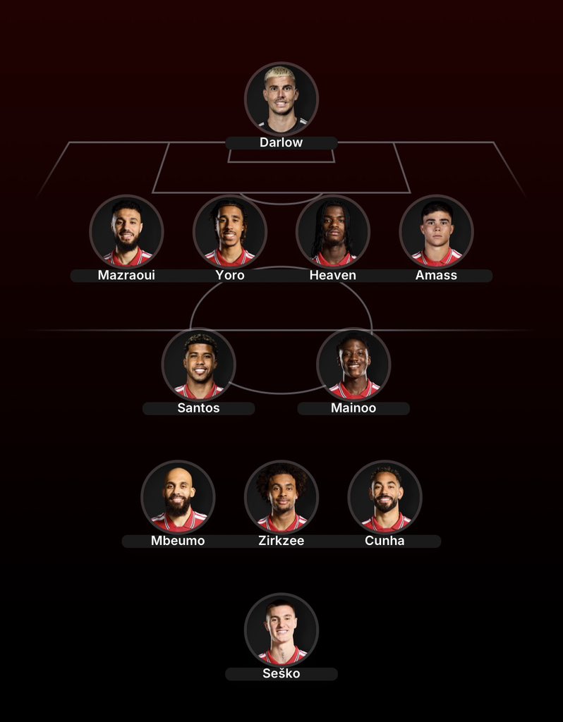 khafid100's tweet photo. Will this lineup destroy Brighton or it will destroy us? 🔴 https://t.co/3sa3TRTun0