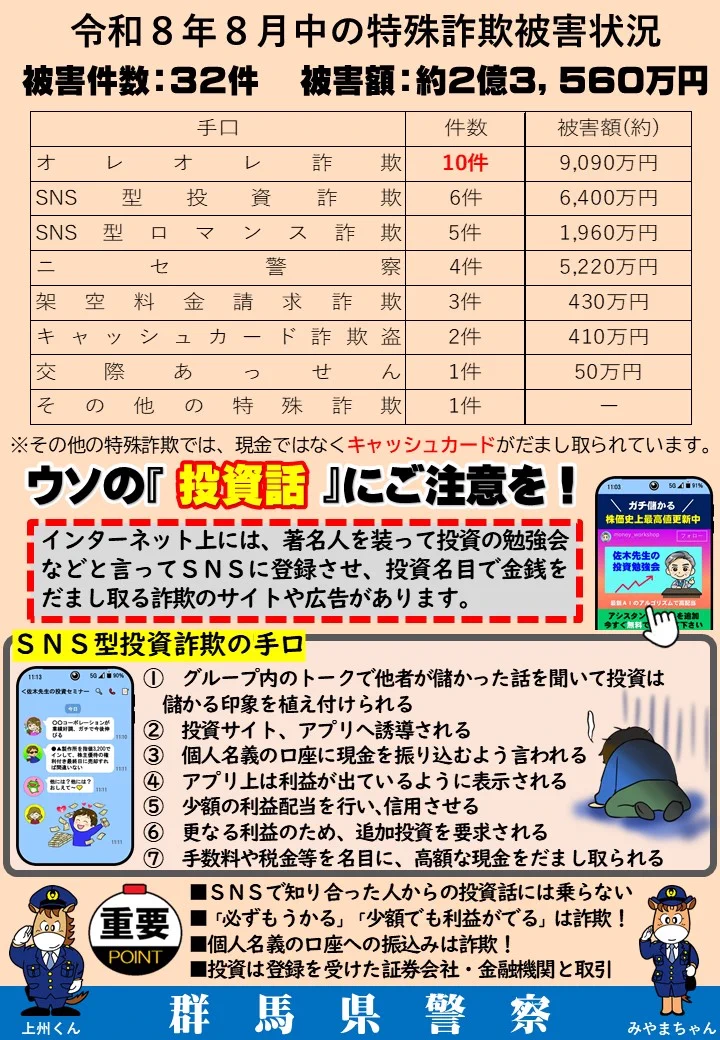 群馬県警察 on X: 