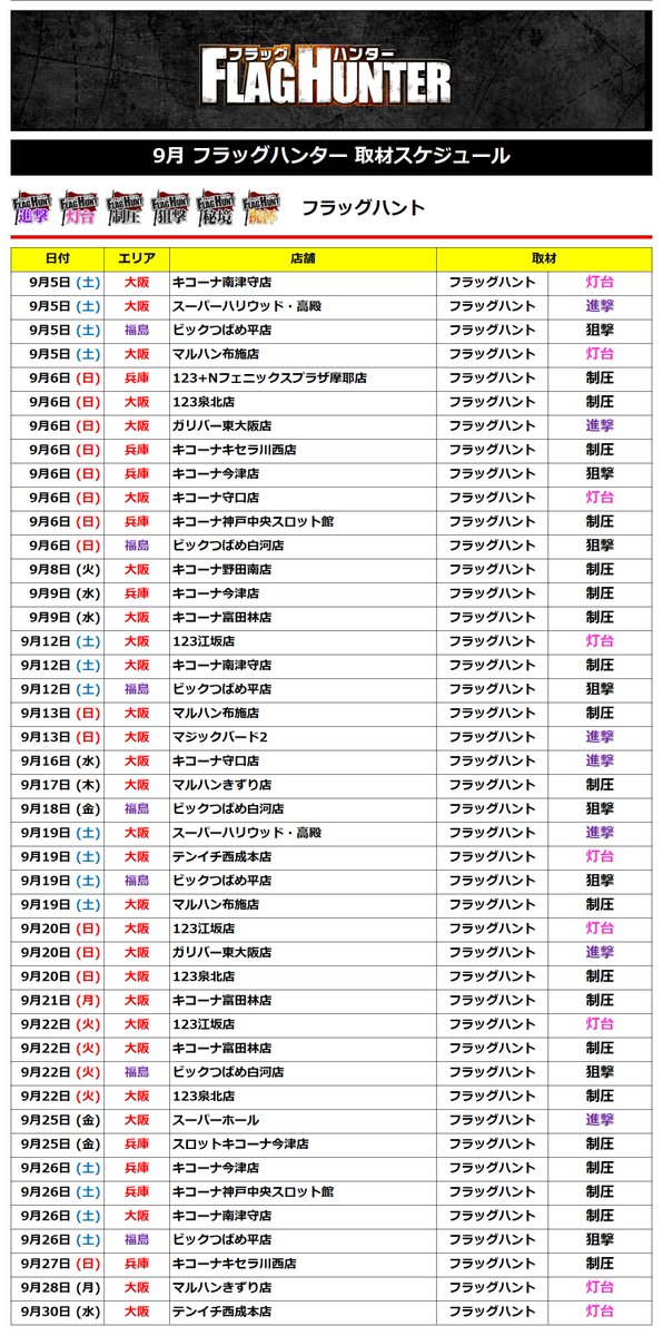 FLAG_HUNTER777's tweet photo. 【フラッグハンター 9月スケジュール】

9月スケジュール一覧を更新しました！

以下の新規取材実施店舗にもご注目ください！

・123+N羽曳野店
・123江坂店
・123泉北店
・MEGAフェイス1300淀川
・P.E.KING OF KINGS 1007 大阪本店
・P.E.KING OF KINGS 1333 高槻
・PREMIERE+LAB枚方店 新館
・エンターテイメントオメガ白梅町
・キコーナ富田林店
・キコーナ八尾太子堂
・スーパードーム新堀川店
・スタジアム2001豊中店
・スタジアム2001京都八幡店
・マジックバード若江
・マジックバード2

追加・変更は都度更新していきます。

📈詳細はコチラ👇
https://t.co/Yyb60LcmaQ