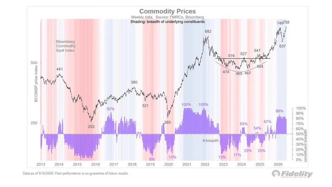 Daily Chartbook on X: 