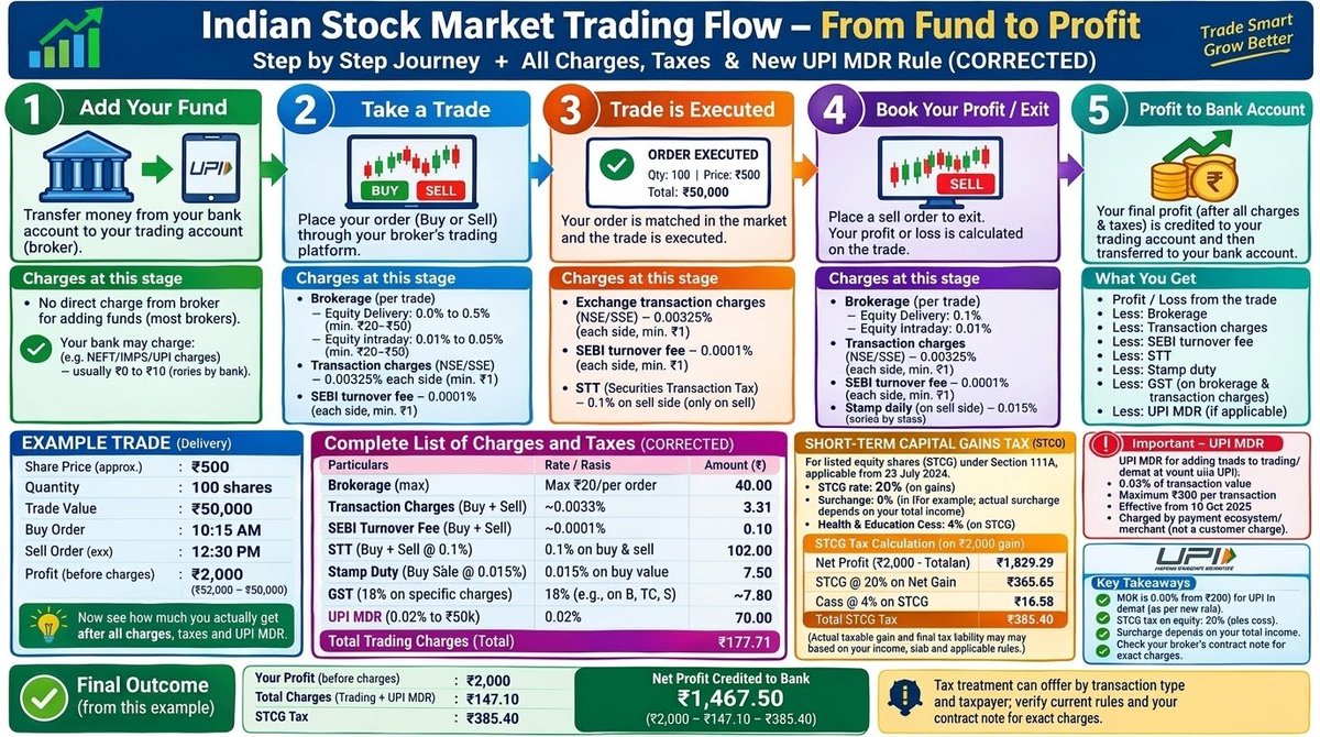 SanjayNss's tweet photo. @ZeeBusiness 60:40 ratio के लिए करोड़ो लोग( रिटेलर) खुद को खपाए दे रहे हैं। थोड़ा और जोर लगा दें 50:50 krackjack का मजा आ जाए।
कोटि कोटि धन्यवाद सीतारामन जी । https://t.co/drq16T6hFb