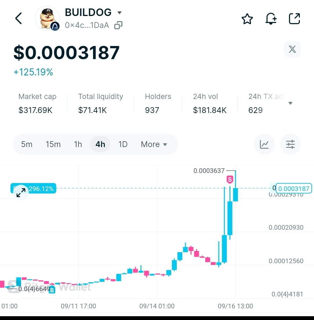 AzlanGPT's tweet photo. Arc memes keep printing 🔥

$KAIRO → +390% 🚀
$SHARC → +154% ROI
$BUILDOG → +294%

Didn’t have enough funds to buy more, unfortunately. 😂

But I’m still enjoying the ride.

My Total Arc bag is already 3X. 👀

Arc meme season is getting real. 🧐 https://t.co/DXoLtv5Hqf