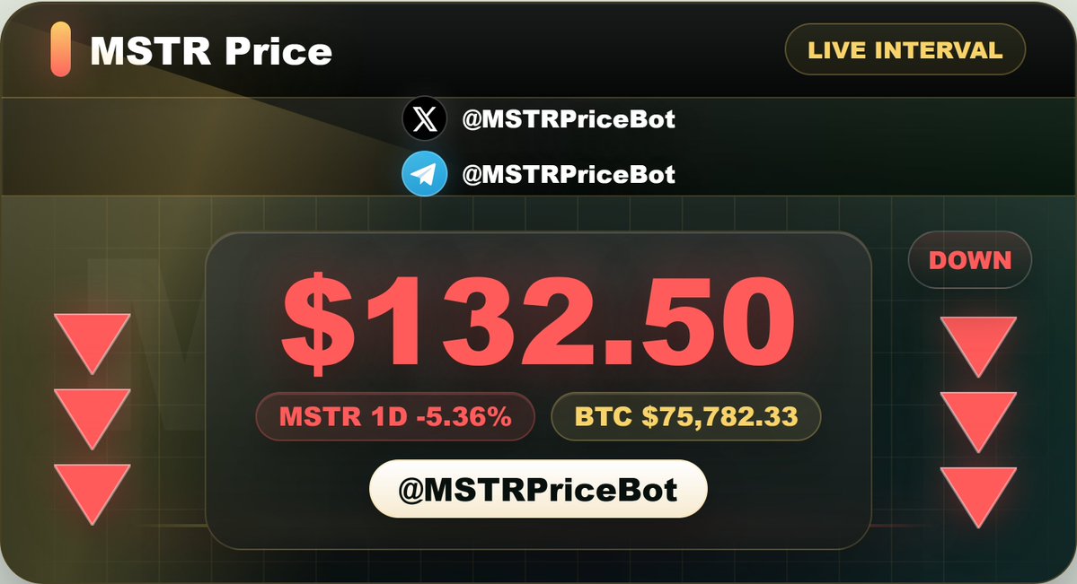 MSTRPriceBot tweet picture