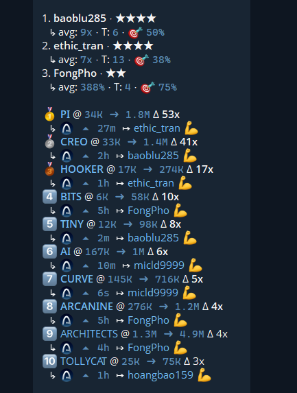 Fong_Pho's tweet photo. . @arc chưa mainnet chính thức mà đã nhiều runner vậy rồi

dự là chain đc vài ngày rồi hẹo

mình sẽ để link bridge + link bot ở dưới để ae thẩm nhé, đây chỉ là thông tin để ae tham khảo cơ hội https://t.co/vwZ8jN5q2P