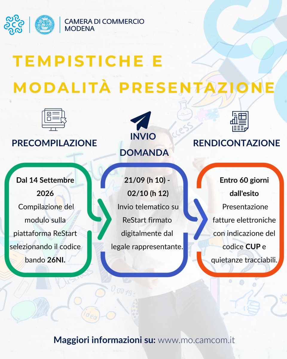 CamComModena's tweet photo. 💡 Hai aperto un'attività a #Modena nel 2026?

Per te fino a 3.000€ a fondo perduto per #sito, #marketing, #consulenze, #brevetti e tanto altro.

Priorità agli under 35. 
📅 Domande: 21 settembre - 2 ottobre, ma precompilazione già disponibile
Info👇 https://t.co/CwMTWR6ivH https://t.co/gXe6YHYzqG