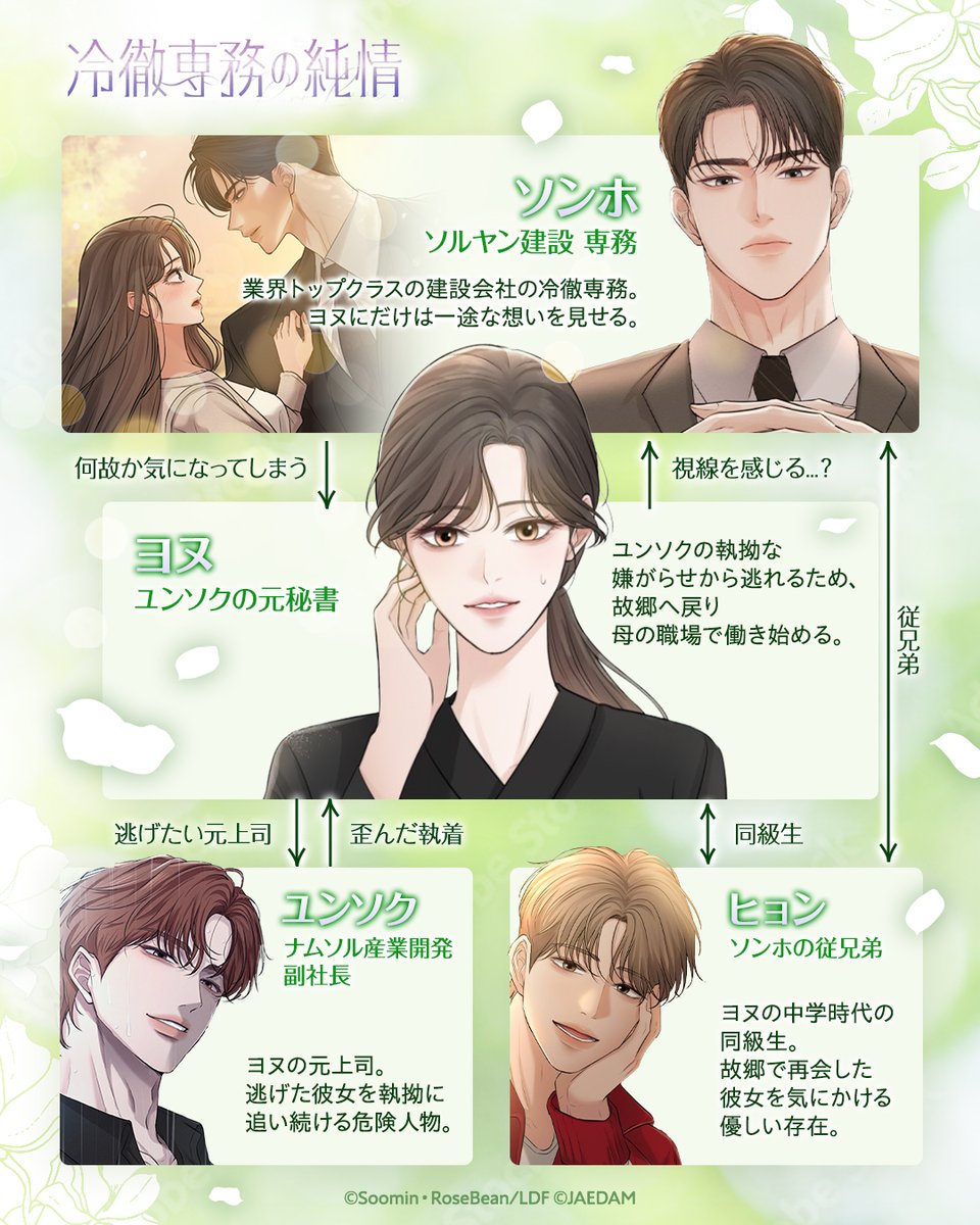 LINEmanga's tweet photo. ＼逃亡先で始まる、予想外の恋💐／
『#冷徹専務の純情』

秘書のヨヌは副社長による嫌がらせから逃れるため故郷へ。

そこで出会ったのは冷徹な専務 ソンホ。
過去を知る優しい同級生も現れ...。
ヨヌを取り巻く男性三人との行先は?!

#LINEマンガ で読む👇
📚https://t.co/S1R8jF4ZUs https://t.co/NCwLBF4unU