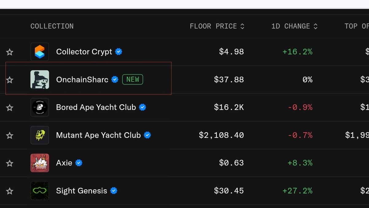 EarnByAbhi's tweet photo. So, it’s time for the @arc trench.

But it’ll be interesting to see how long this lasts - Robinhood was extremely successful with multiple tokens flying and NFTs reaching 4-5 digit floor.

In Arc, many tokens have already done >10x since launch and a few NFTs have already launched with decent/small ROI.

Although Arc mainnet went live without a token, they added more Architects yesterday, taking the total to 10K+.

Maybe they’re cooking something for the token launch. 👀

Let’s see.
