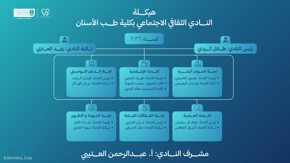 Dentistry_Club's tweet photo. هيكلة النادي الثقافي الاجتماعي بكلية طب الأسنان لسنة ٢٠٢٦ 🦷

نتمنى لفريق العمل ولجانه عامًا حافلًا بالعطاء والإنجاز ✨ https://t.co/LGgYXiXNr3