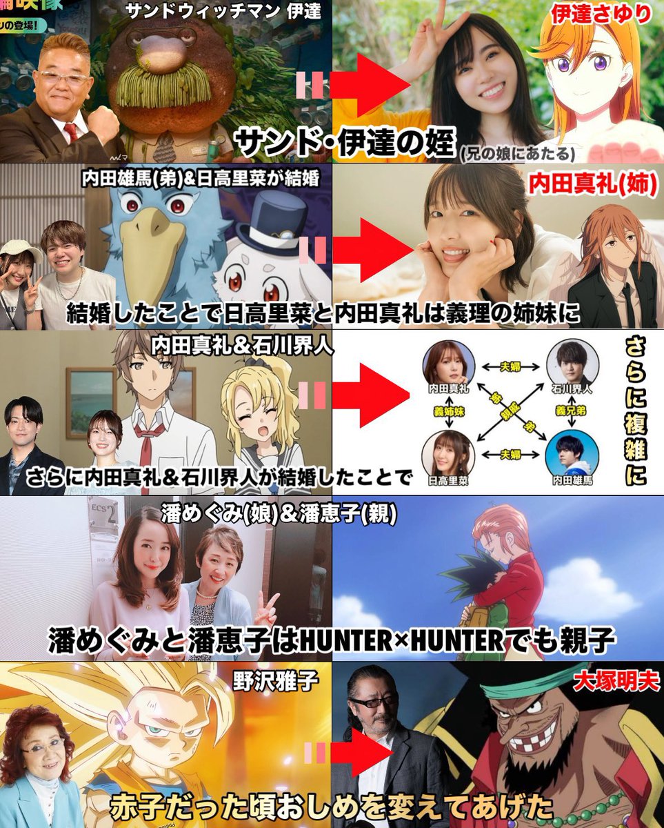 Akikun1124's tweet photo. 意外な関係性の人気声優 https://t.co/7Wbw38zWtw