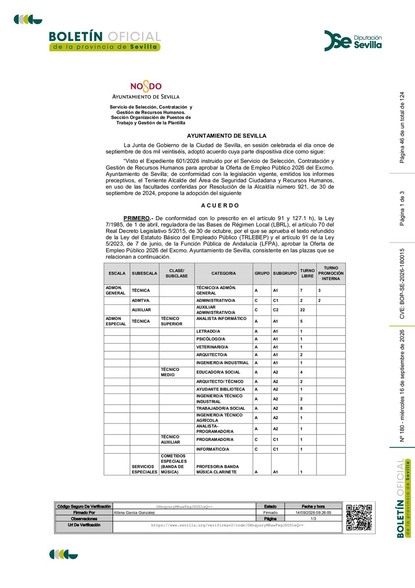 Seviempleo's tweet photo. 📢 Oferta de #Empleo Público 2026 del @Ayto_Sevilla:
- 2⃣4⃣5⃣ plazas de acceso en turno libre (diversos perfiles profesionales y procedimientos).

➕ INFO en BOP de Sevilla [nº 180 - 16/09/26] 👉🏼 https://t.co/vB6kwJYtEi vía @DIPUSEVI 

🗺️ #SevillaEmpleo #EmpleoPúblicoSE #EmpleoSE https://t.co/cItUm6ZRaE