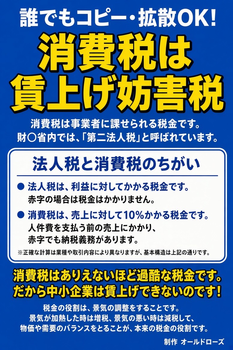 ganmo141's tweet photo. #政治 #消費税は賃上げ妨害税 #消費税は廃止一択 #高市ﾓｰﾑﾘ #税は財源ではない #一律減税 https://t.co/BFkQX2vsXd