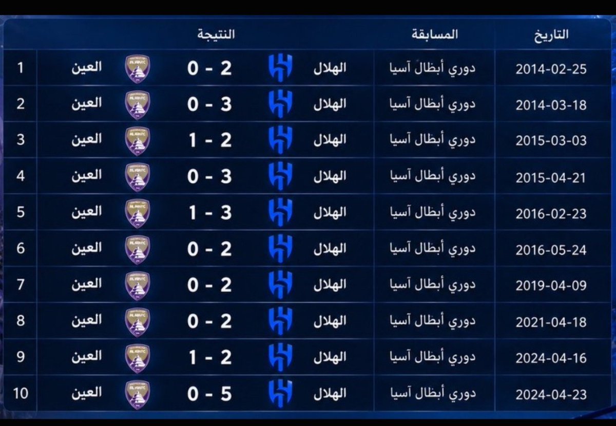 ms5adoof's tweet photo. @Xerox9715 بورا                    ميرا 
#العين_النصر #كاس_النخبه https://t.co/Z6qU69LBFX