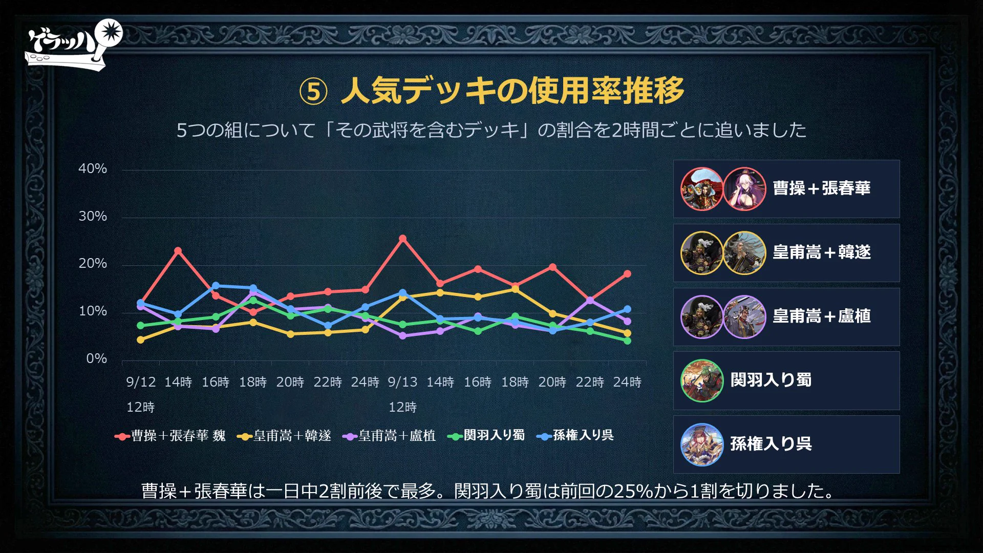 三国志BOND公式＠8月28日リアルタイム対人戦開幕⚔️ on X: 