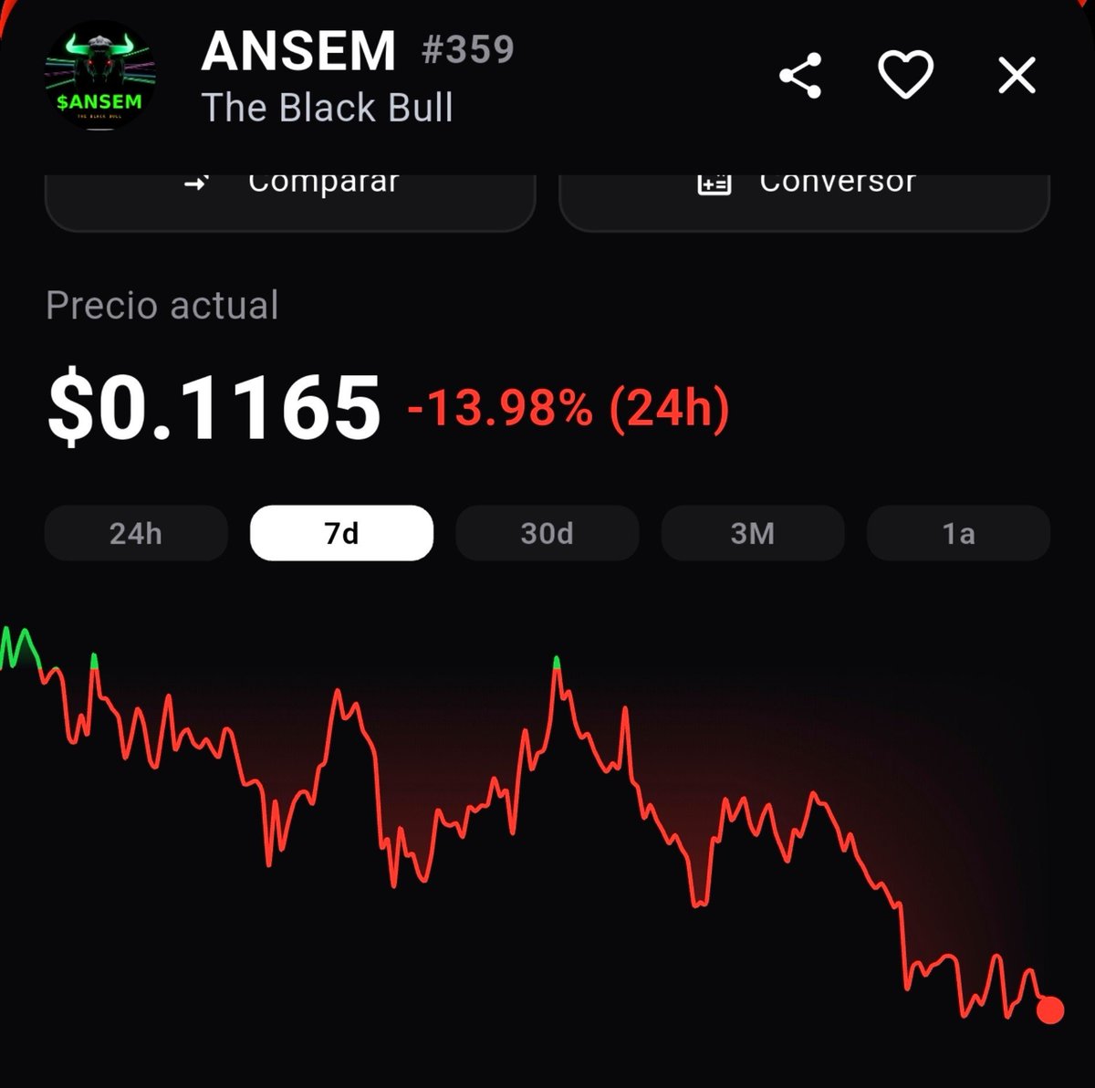 liancrypto_'s tweet photo. 🚨 $ANSEM IS DUMPING! 📉

After such a strong run-up, a correction was expected.
It could fall further, but I still see a lot of potential here. 👀🚀
What do you think?
#crypto #ANSEM #Memecoins https://t.co/G2kEauBtiW