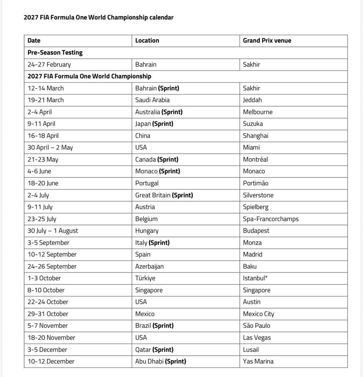 CroftyF1's tweet photo. Here it is folks - The 2027 F1 Schedule featuring 10 Sprint Races (including Monaco!!) Three triple headers, the return of Portugal and Turkey and the British Grand Prix from 2nd to 4th July for those wanting to join in the fun @silverstonecircuit 

It’s Lights Out and away YOU go to plan your F1 year ahead 

#F1 #F12027