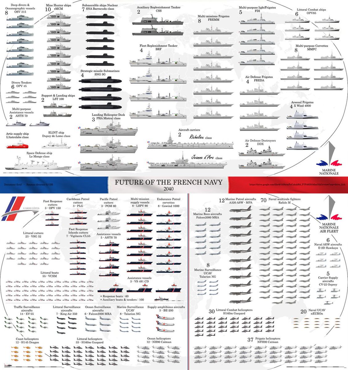 fuerza_naval's tweet photo. 🇫🇷 Supongo que este gráfico tiene algo de carta a los Reyes Magos -dos portaaviones, por ejemplo, o un MPA que aún no existe-, pero lo cierto es que la Marine Nationale francesa podría parecerse bastante a esto en 2040, manteniendo su posición como primera Fuerza Naval europea. https://t.co/ix99Cr0jDN