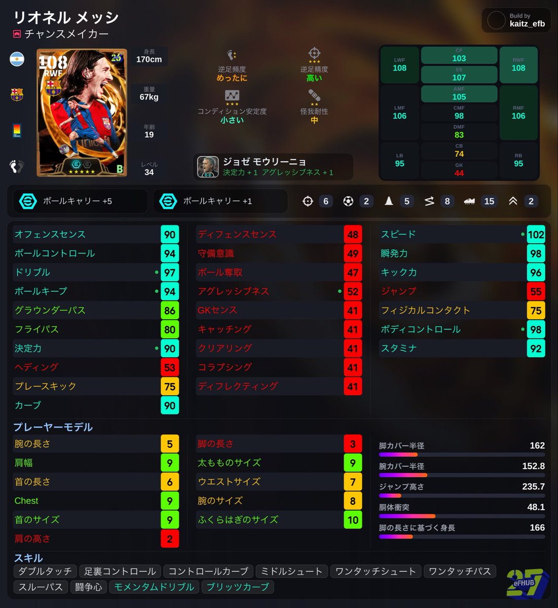 kaitz_efootball's tweet photo. さっきフレマした110位のやつのアンカラメッシに3戦ともけちょんけちょんにされたから育成聞いたらこれだってよ。
まじで止められなかった。
そして俺には使いこなせなかった。 https://t.co/jXxm1XwxGP
