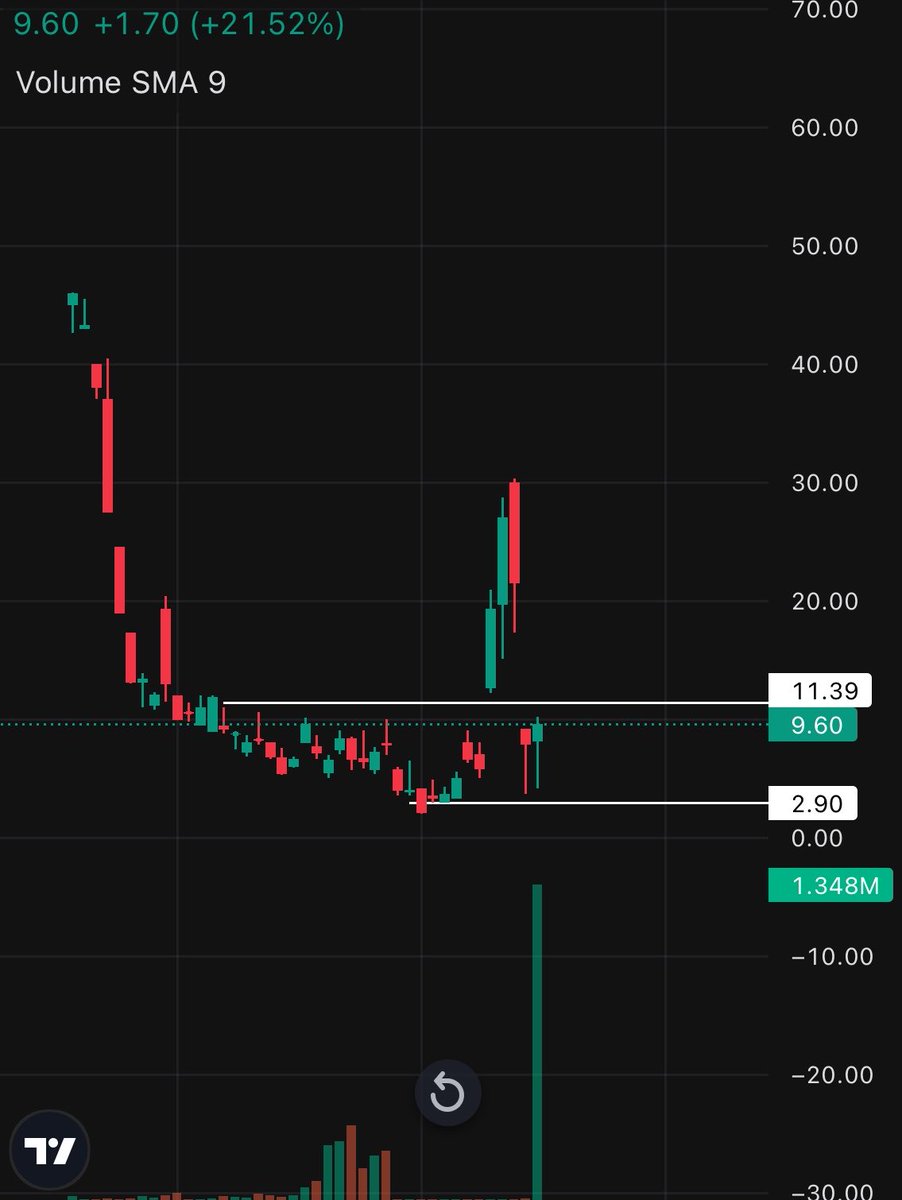shekhar_174's tweet photo. High-Probability Stock Options Setup Forming for September Expiry!

A clean trade idea is building up with strong confluence.

— coming in next post shortly.

Like ❤️ | Repost 🔁 | Turn on notifications 🔔

#Nifty https://t.co/V5vCDKpRp4