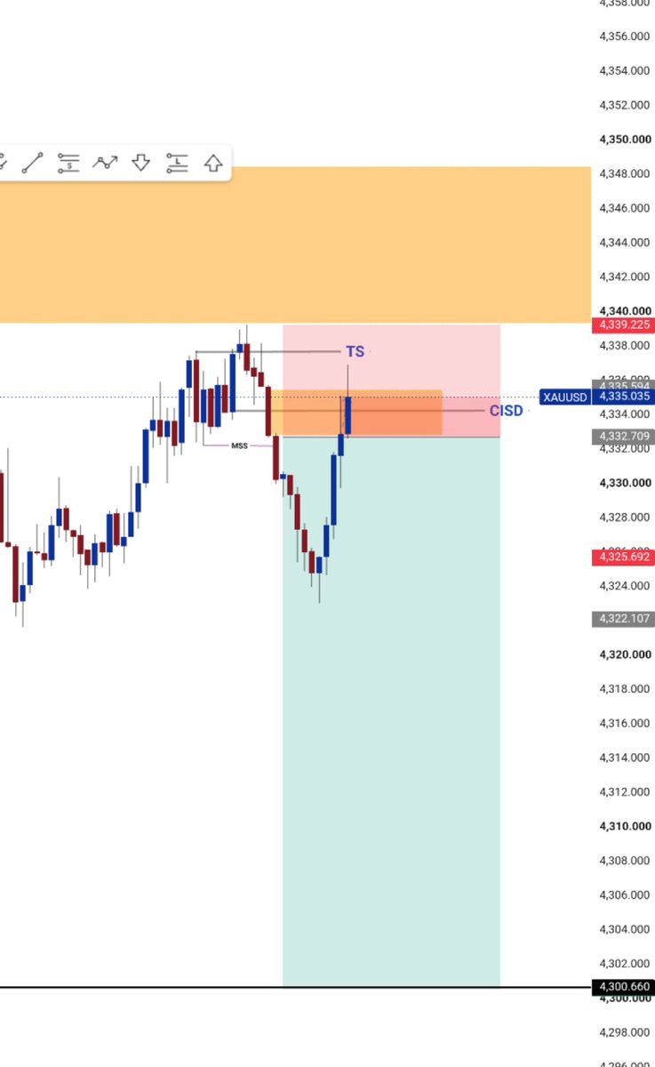 Sayfx379482's tweet photo. XAUUSD 3MIN , LET'S SEE BEFORE FOMC https://t.co/rqgM6SQkYk