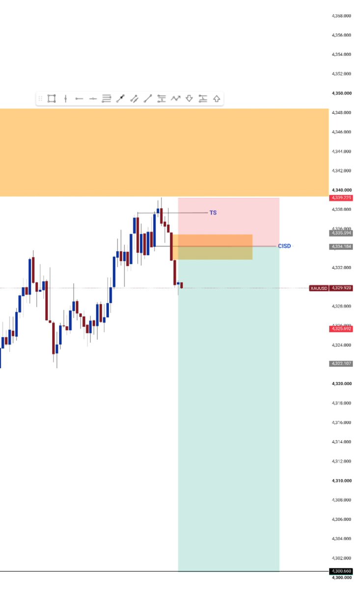 Sayfx379482's tweet photo. XAUUSD 3MIN , LET'S SEE BEFORE FOMC https://t.co/rqgM6SQkYk