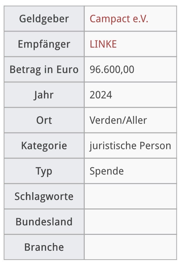 jessica_tatti's tweet photo. Maximal scheinheilig: Linke spucken Galle wegen der Großspende von Campact an die Grünen vor den Wahlen. Und ja, die Einflussnahme von Campact ist kritisch zu sehen. Aber: Vor der vergangenen Bundestagswahl nahm Die Linke selbst fast 100.000 Euro Spenden von Campact e.V. an. Dann darf man solche Spenden nicht annehmen. Wasser predigen und Wein trinken war schon immer eine miese Idee.