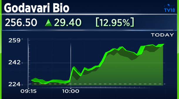 CNBCTV18Live's tweet photo. #JustIN | #GodavariBio: China grants patent for use of compounds for treating viral infections https://t.co/11jcLOvAYO