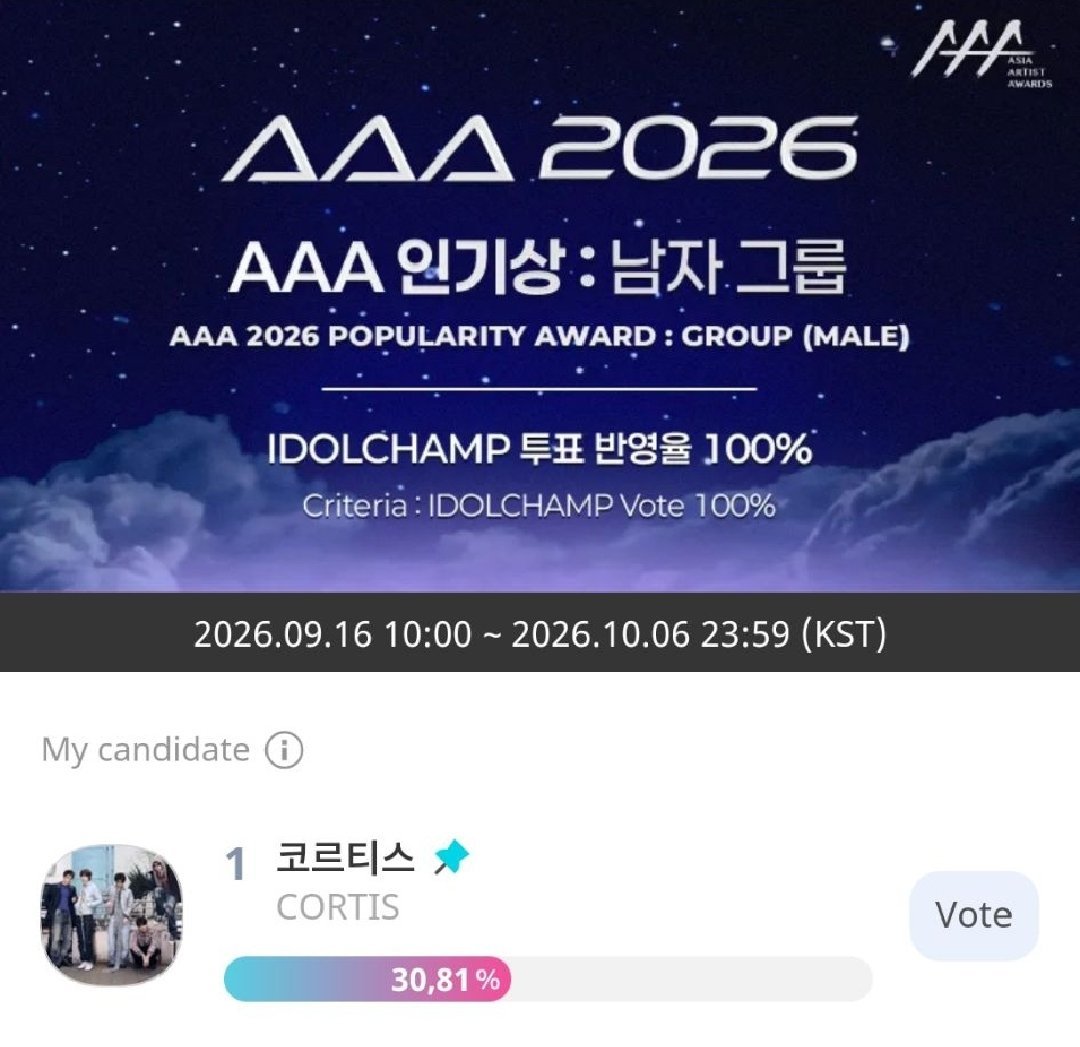 KVS_Store's tweet photo. CORTIS Fans Rally Votes for AAA 2026 Popularity Award

Don’t forget to vote for them! We’re currently at #1, but the voting just started and the ranking can change anytime

Let’s keep voting and support them as much as we can!

#CORTIS #코르티스 https://t.co/ncvnX19HsV