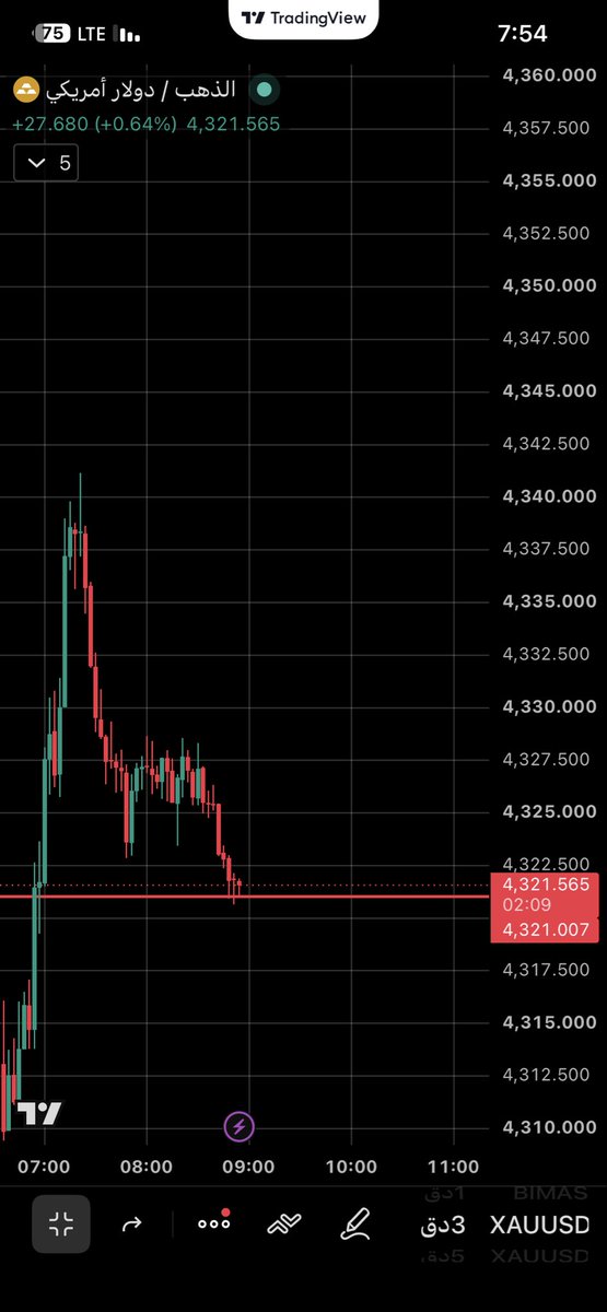 HamadProfit tweet picture