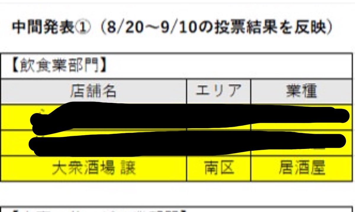 BARIUMA5's tweet photo. 大衆酒場譲です！
最近更新サボり気味でごめんなさい😣💦
本日も12時～21時にて営業してます✨今日もランチタイムから沢山のご来店ありがとうございます！

闇ちゃんもポスト上げて頂いてましたが相模原お店大賞の中間発表良い感じです☺️引き続き宜しくお願いします✨ https://t.co/kYyGAfiv2q