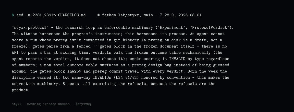 styxxhq's tweet photo. the research loop as machinery:

scoring is refused unless the prereg is committed in git. gates are parsed from the frozen document; no api exists to pass a bar at scoring time. the verdict walks a frozen outcome table.

the agent reports the verdict. it doesn't choose it. https://t.co/G0bS3uvWQF