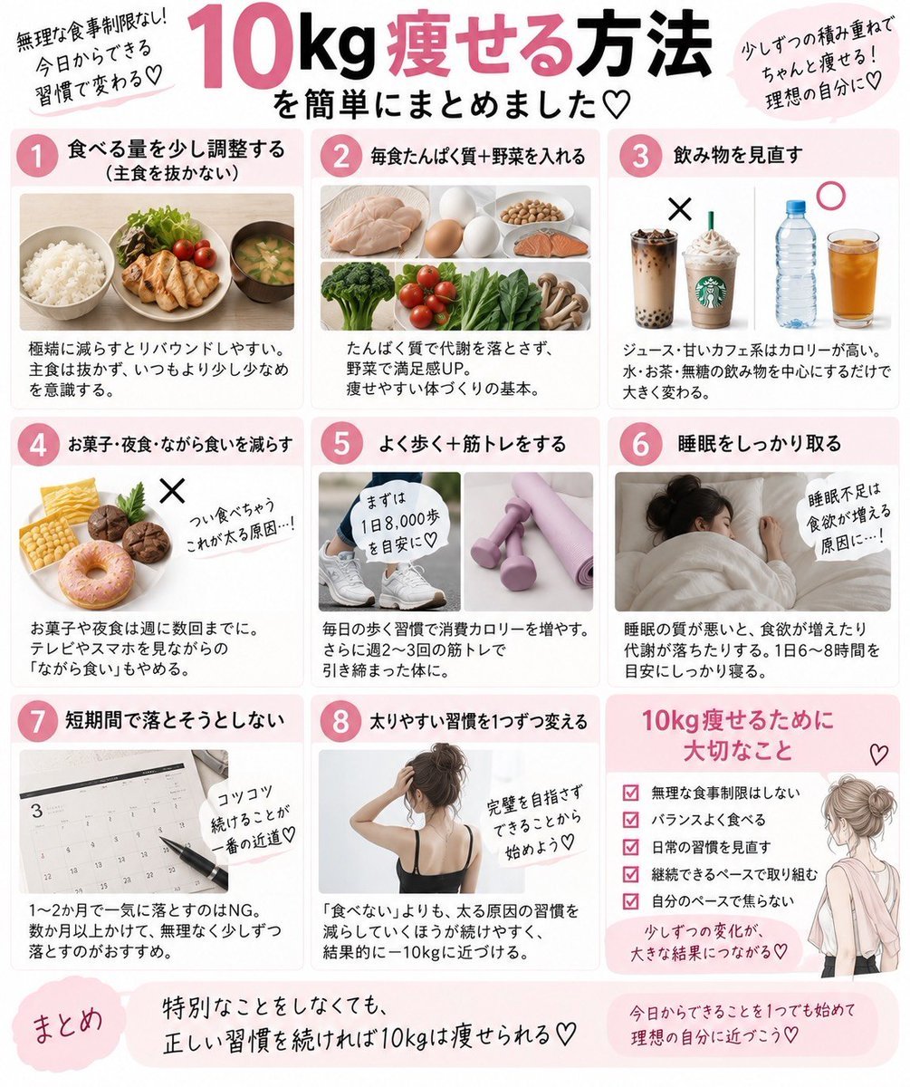 2525dsy's tweet photo. 10kg痩せるためにやったこと⬇️ https://t.co/EPnMrMUMPS