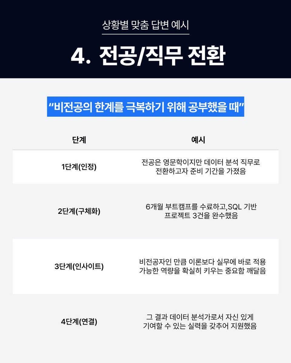 wildcatclub_'s tweet photo. 면접때 면접관들이 항상 물어보는 공백기 상황별 모범 답변 https://t.co/rjo4n5Ibnf