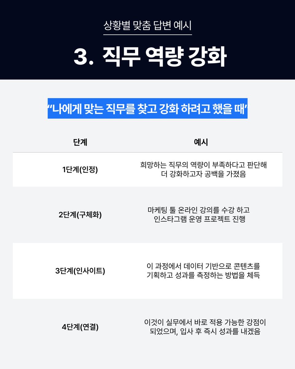wildcatclub_'s tweet photo. 면접때 면접관들이 항상 물어보는 공백기 상황별 모범 답변 https://t.co/rjo4n5Ibnf