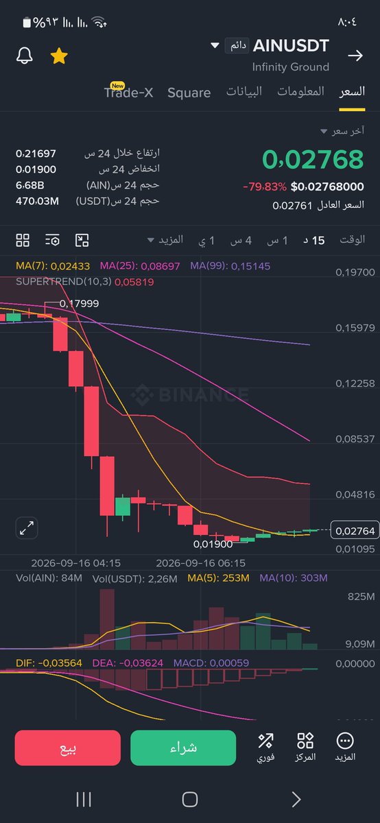 aoma97q's tweet photo. $ain
What's going on in binance? Is this a children's game or what? 
fcky @cz_binance https://t.co/BRW6UtUr8j