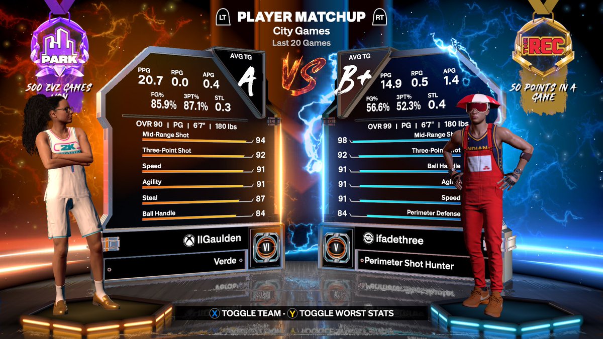 TwitchMecca's tweet photo. FIRST LEGIT BUTTON PLAYER! 🌸

#2k27 https://t.co/cyMATRLLq1