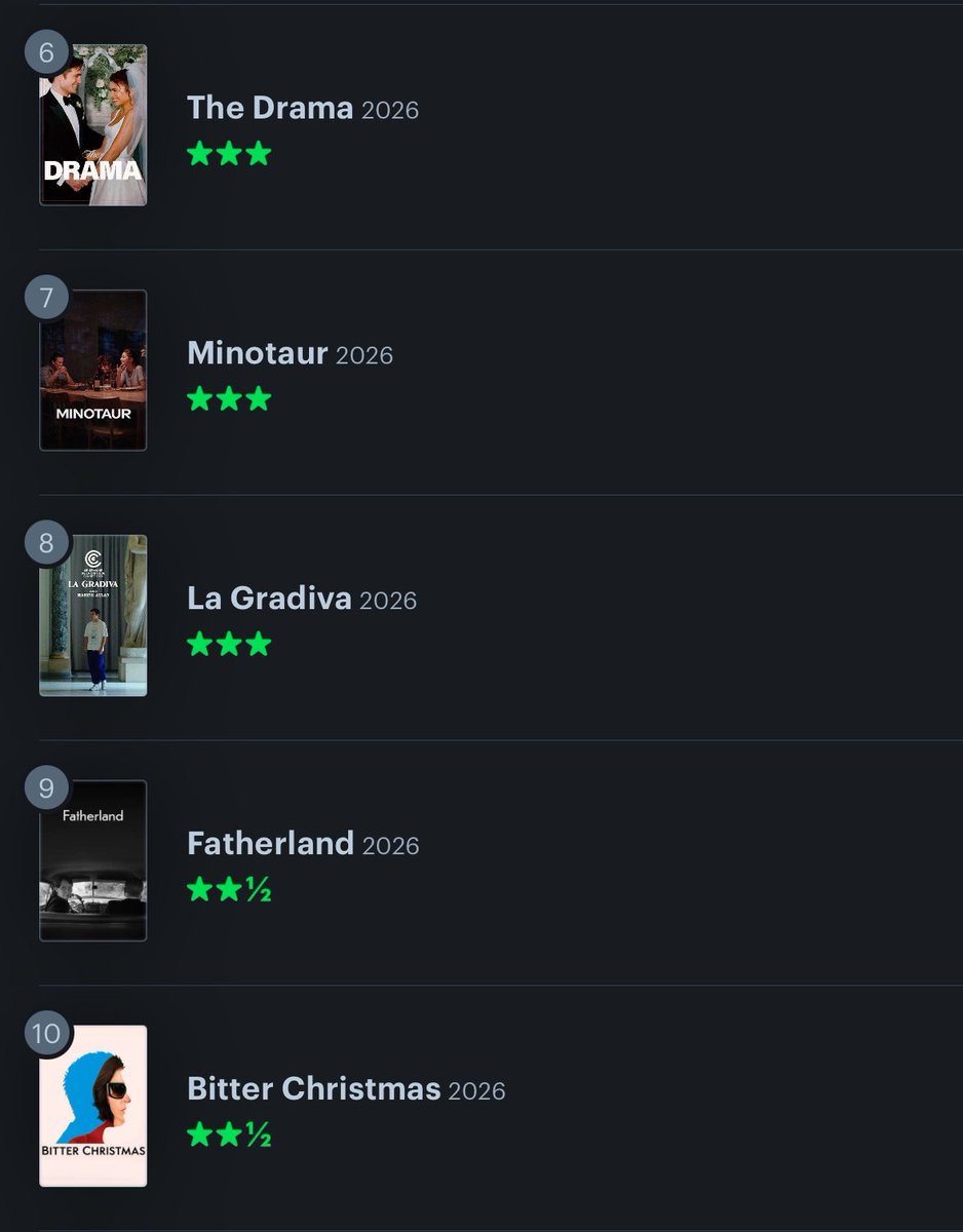 bonesandaII's tweet photo. hit 50 films on my 2026 ranked list here’s my top 10 #RealTaste https://t.co/CJRsoTz6zJ