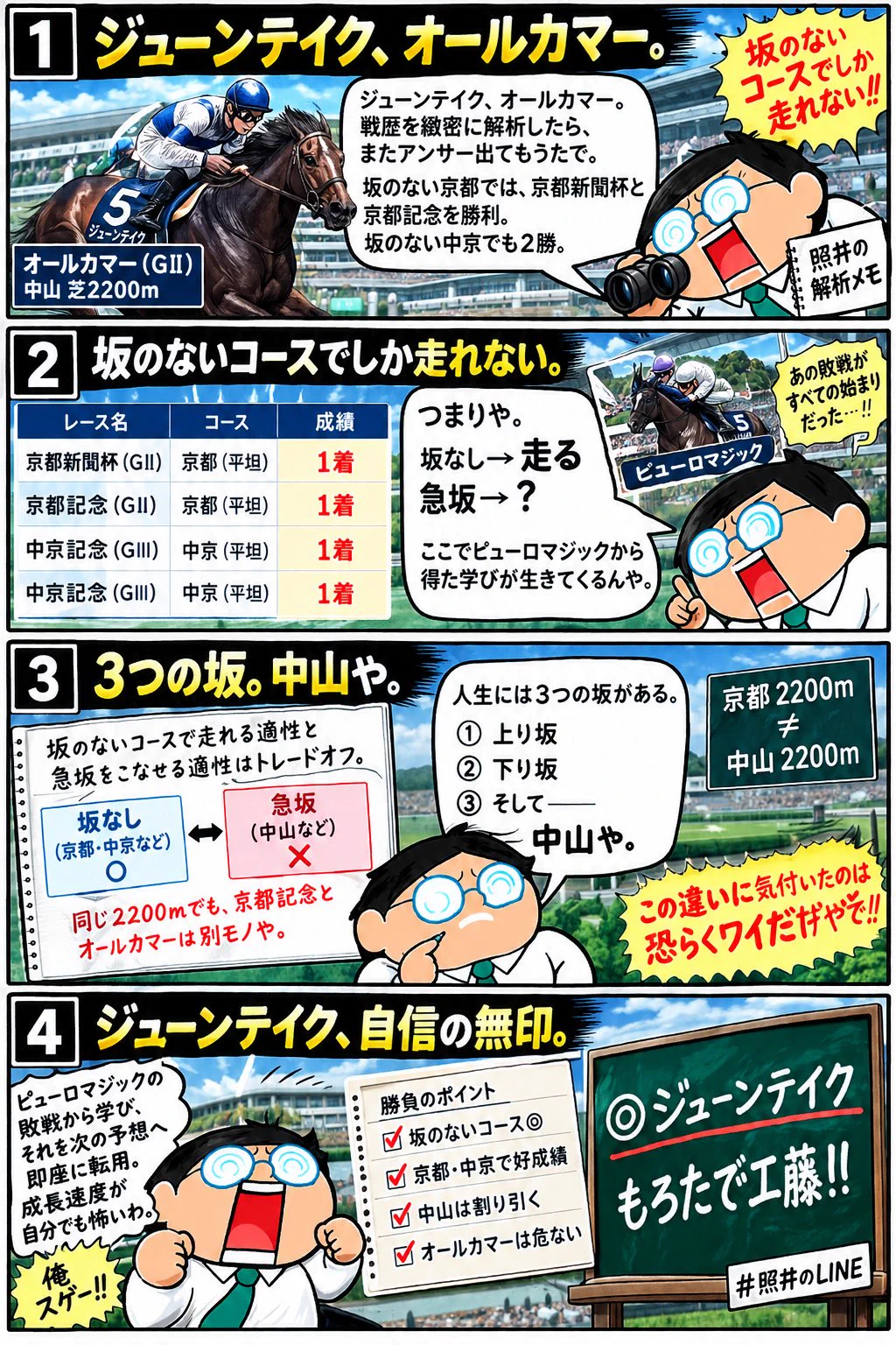 玉嶋亮『競馬の教科書』 (@keiba_tamashima) / X