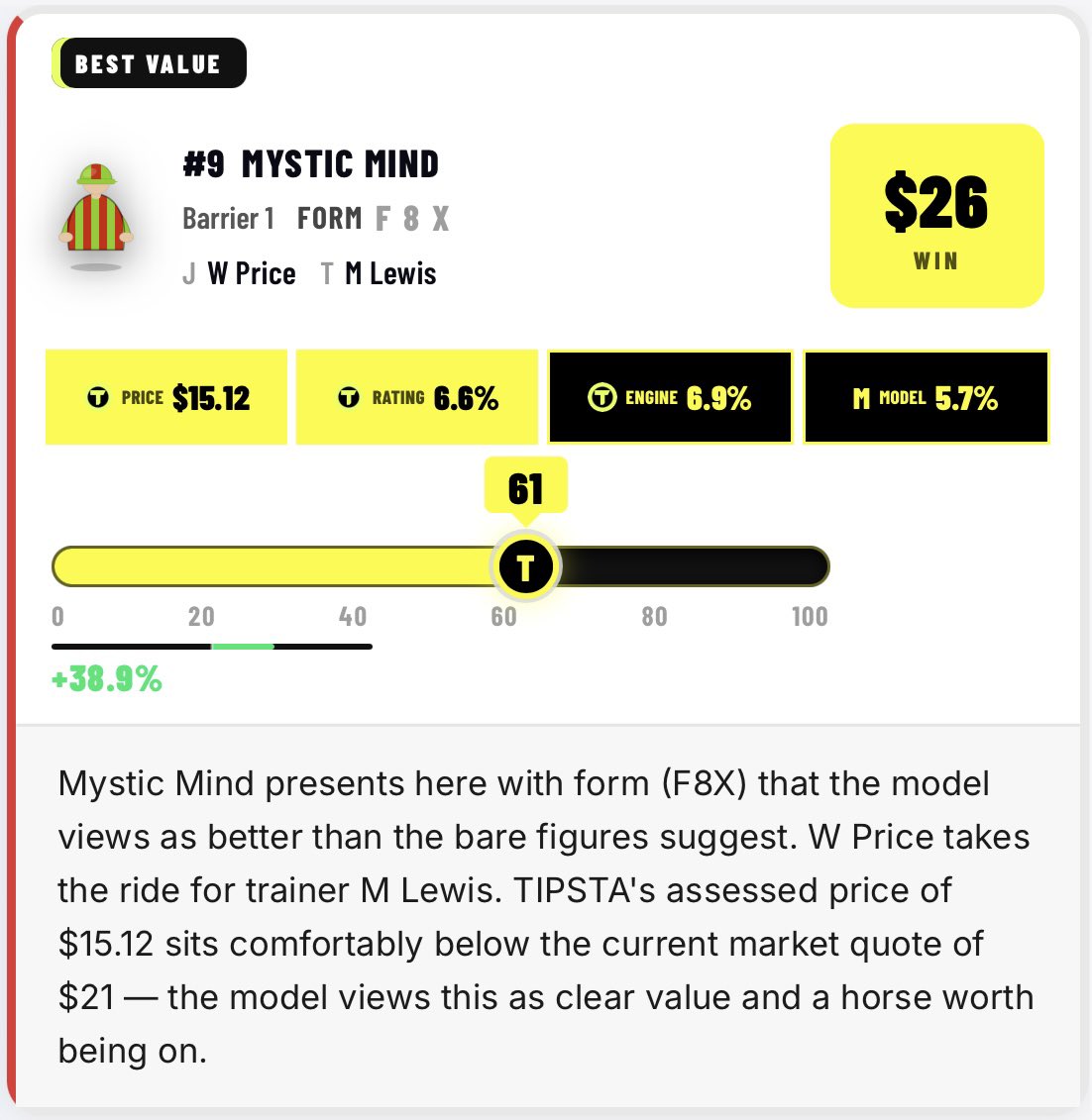 TIPSTA__'s tweet photo. TIPSTA| BALAKLAVA
RACE 6
π₯ #9 MYSTIC MIND $26.00 β
What a π.
#balaklava #racingsa #racingtips #skyracing https://t.co/o9YLHtXvcT