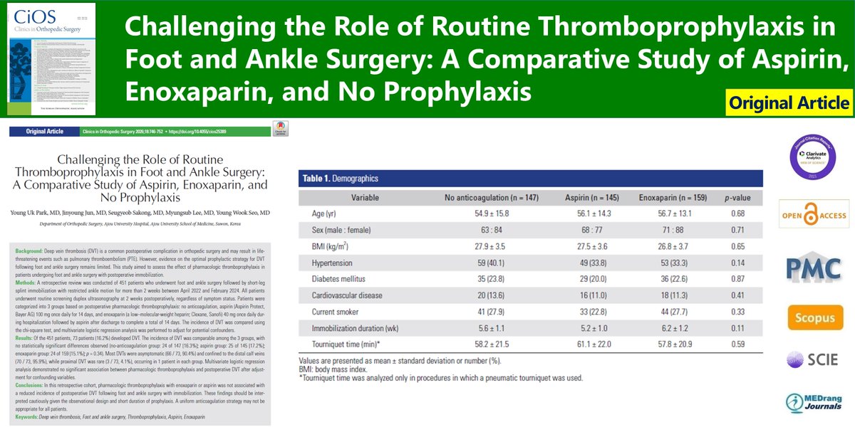 CiOSjournal's tweet photo. Challenging the Role of Routine Thromboprophylaxis in Foot and Ankle Surgery: A Comparative Study of Aspirin, Enoxaparin, and No Prophylaxis
🌷https://t.co/SPBrxccND0
Clin Orthop Surg. 2026;18(4). Young Uk Park
#DeepVeinThrombosis #FootAndAnkleSurgery #Thromboprophylaxis #Aspirin https://t.co/TS6rqAj4DL