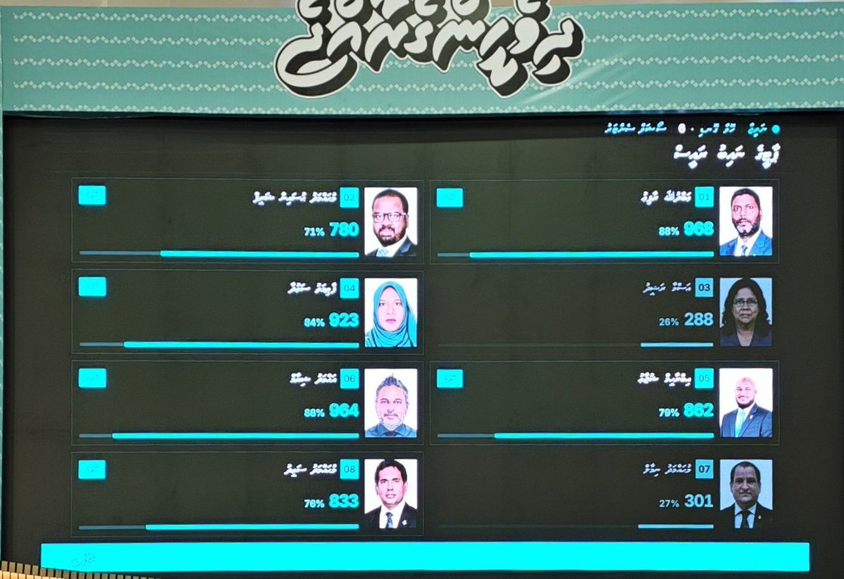 ibrahimjanab's tweet photo. Vote laifin, natheejaa libijje.
PNC ge Au Naibu raeesunna varrah hoonu maruhabaayeh .
#PNCCONGRESS
#MatheeMajilis2026 https://t.co/wEBTVhWIYq