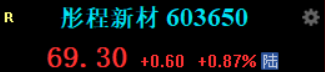 DASHENG_Agu's tweet photo. 📈彤程新材，获利8%，止盈！