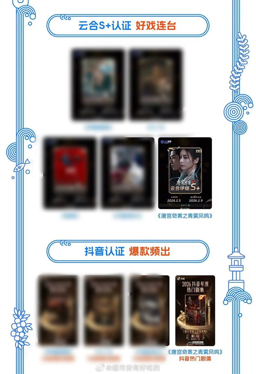 bbbeee_my's tweet photo. #คดีพิศวงเสียงกระซิบในหมอก ยังอยู่ตรงนี้

Youku ประกาศผลงานว่าถังกงได้รับการรับรองความสำเร็จระดับ S+ จาก Yunhe Data พร้อมติดอันดับ ซีรีส์ยอดนิยมแห่งปีของ Douyin อีกด้วยย ถังกงเก่งมากกก 👏🏻

#UnveilJadewind #ไป๋ลู่ #bailu https://t.co/V7S4dAywhc