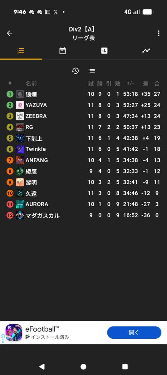 YAZUYA_efoot's tweet photo. ディビジョン1昇格でメンバー募集します！
興味ある人是非試験受けに来てください！
#イーフト同盟
#同盟募集 https://t.co/U0Mz46vX1a