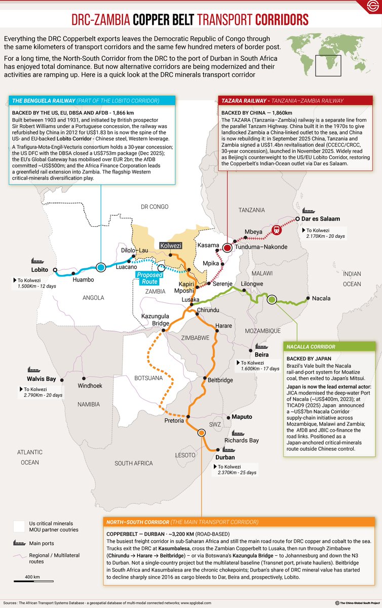christiangeraud's tweet photo. Par où passent le cuivre et cobalt congolais avant d'atterrir en Chine, Suisse, Singapore..? 
Un visuel pour répondre à ces questions dans un contexte de débat géopolitique sur la logistique de ces minerais.
On a rajouté une carte de plus dans le lot.
@AfrikChine @ChinaGSProject https://t.co/Zskqnq06Lp