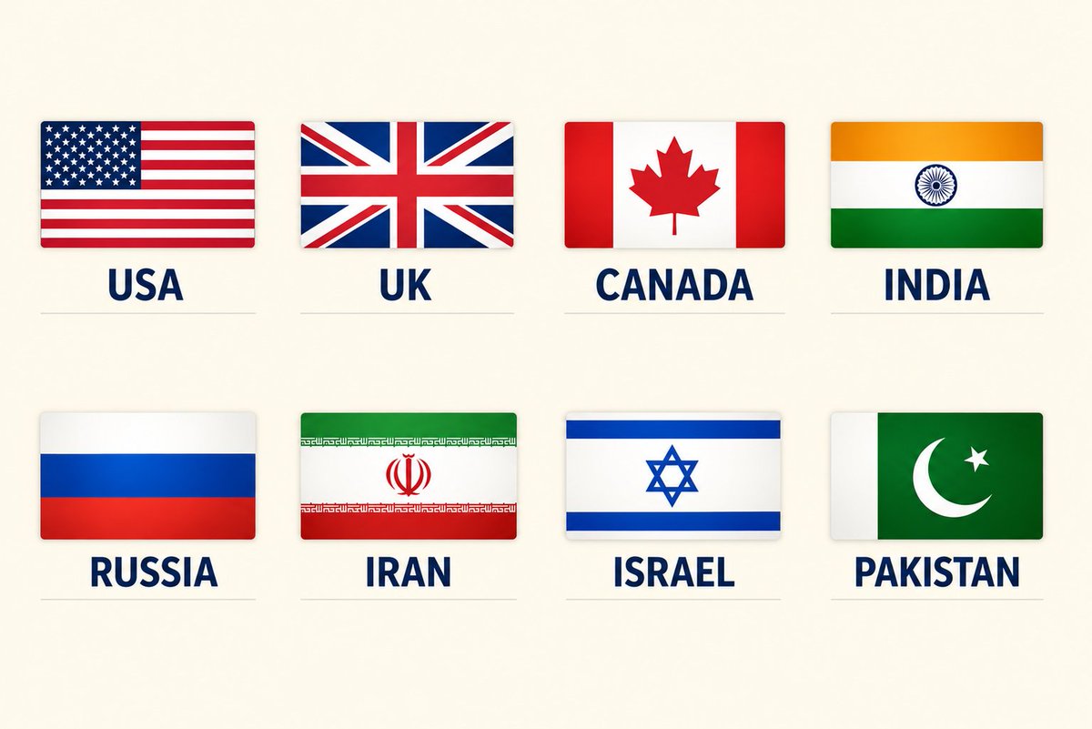 Riimxz's tweet photo. Hey @grok remove the safest country from this picture. https://t.co/fnqYj6phlG