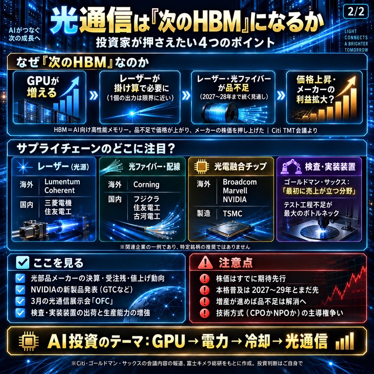pick_fin's tweet photo. 【AIデータセンター、ついに「銅」から「光」へ】
$LITE $COHR $CRDO $NVDA 

前から言われていた話を、日経が報道。
NVIDIAは2028年の次世代GPUで、GPU同士を光でつなぐ見通し。

Citiはレーザー・光ファイバーを「次のHBM」と表現。
AI投資のテーマは
GPU→電力→冷却→光通信へ🔥

詳細はリプ欄👇

#光接続　#光通信 #電線 #フジクラ #古河電工 #ai #��導体 #米国株 #日経先�� #日経