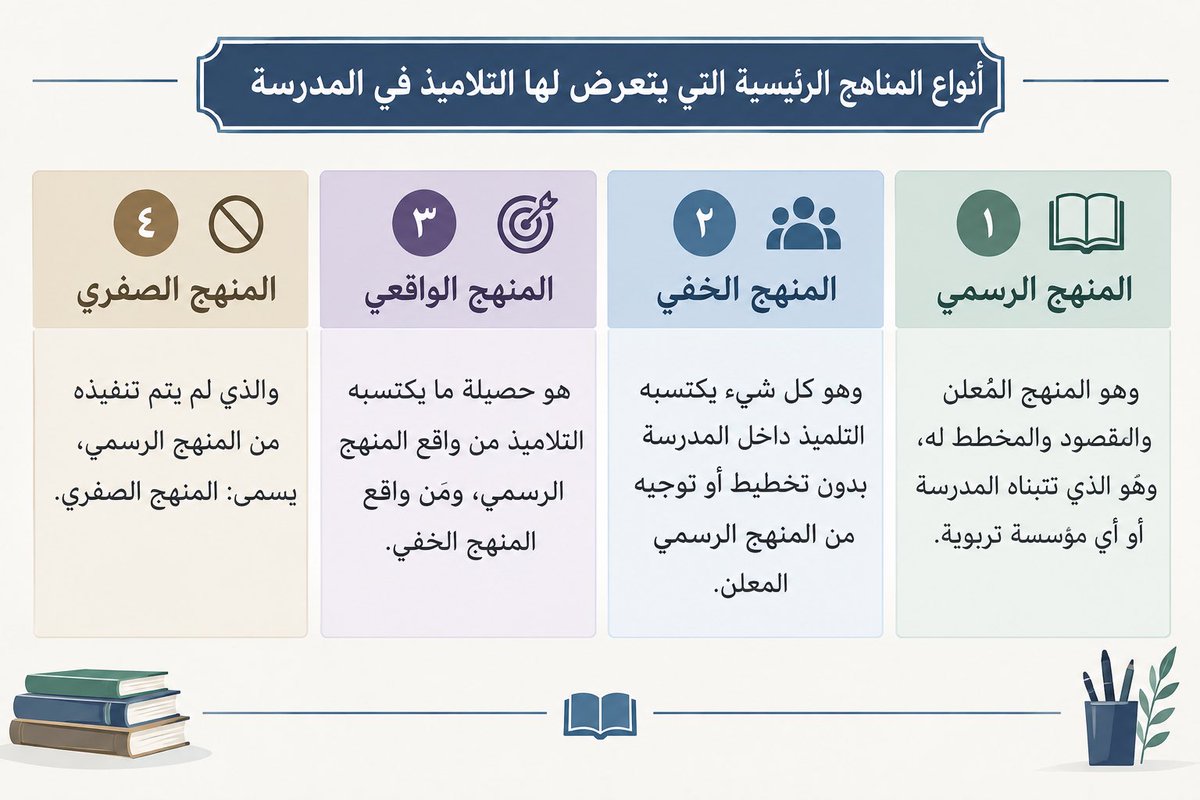 toprose92's tweet photo. مقارنة بين أنواع المناهج
#الرخصة_المهنية_عام https://t.co/uDUYaqmtiM