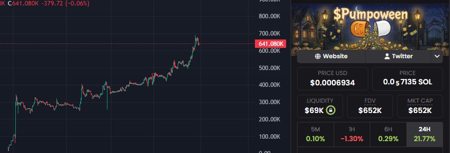 solsnatchinfr's tweet photo. 10 million loading for solana:5GefefPX1mDs6ZJB1apYmz6fCTCiNJpHturZ9bvFpump https://t.co/P0d38Tw83y