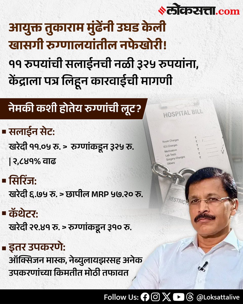 LoksattaLive's tweet photo. तुकाराम मुंढेंनी उघड केली खासगी रुग्णालयांतील लूट! ११ रुपयांची सलाईनची नळी ३२५ रुपयांना 

https://t.co/ItqqbygG3M < येथे वाचा सविस्तर वृत्त

#India #Maharashtra #TukaramMundhe #PrivateHospitals #MedicalEquipment #PatientRights #MaharashtraFDA https://t.co/xErtUwP6U2